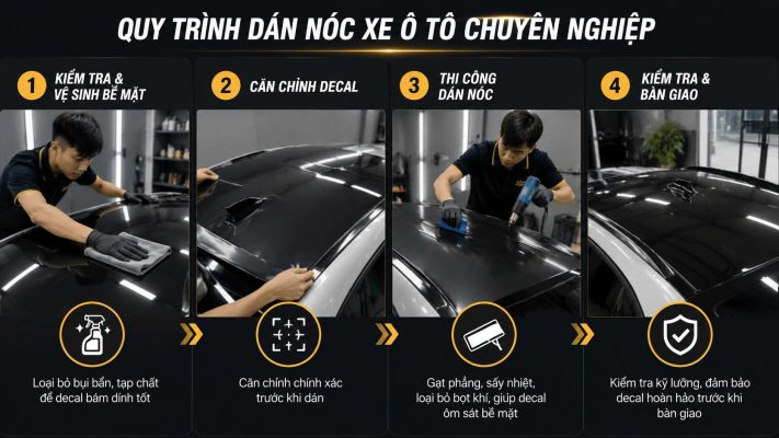 Dán nóc xe ô tô tại Hà Nội 1 Dán nóc xe ô tô tại Hà Nội