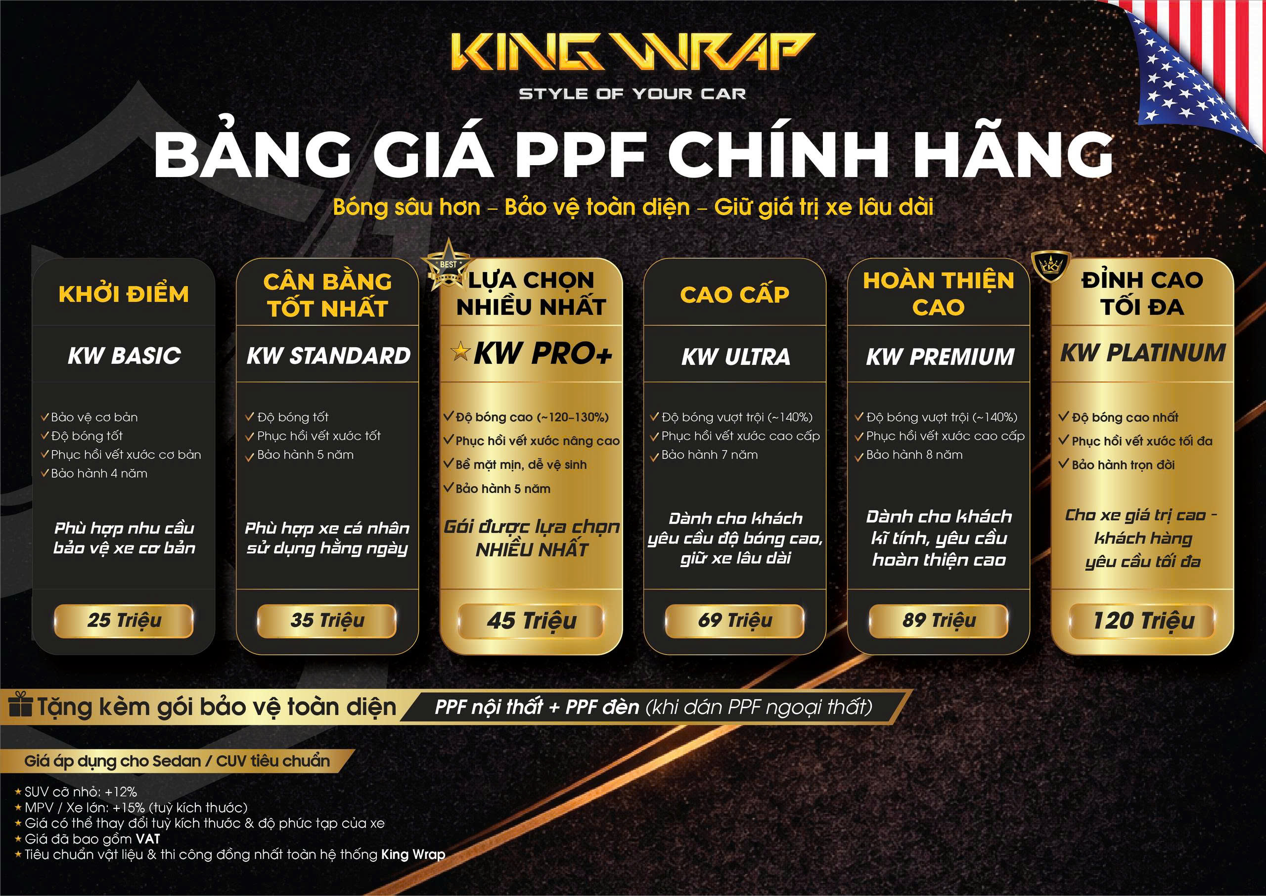 Dán phim PPF xe ô tô bao nhiêu tiền? Dán phim PPF xe ô tô bao nhiêu tiền?