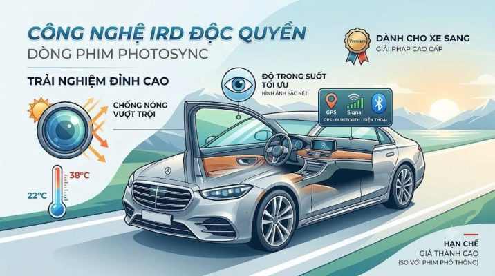 Dán phim cách nhiệt ô tô chính hãng, chống nóng hiệu quả tại KingWrap