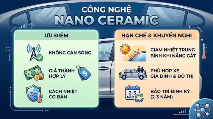 Dán phim cách nhiệt ô tô chính hãng, chống nóng hiệu quả tại KingWrap
