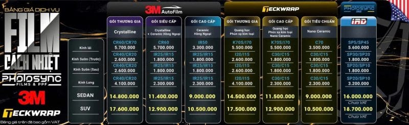 Cập Nhật Giá Dán Phim Cách Nhiệt Mỹ Cho Xe Ô Tô Uy Tín – 2025
