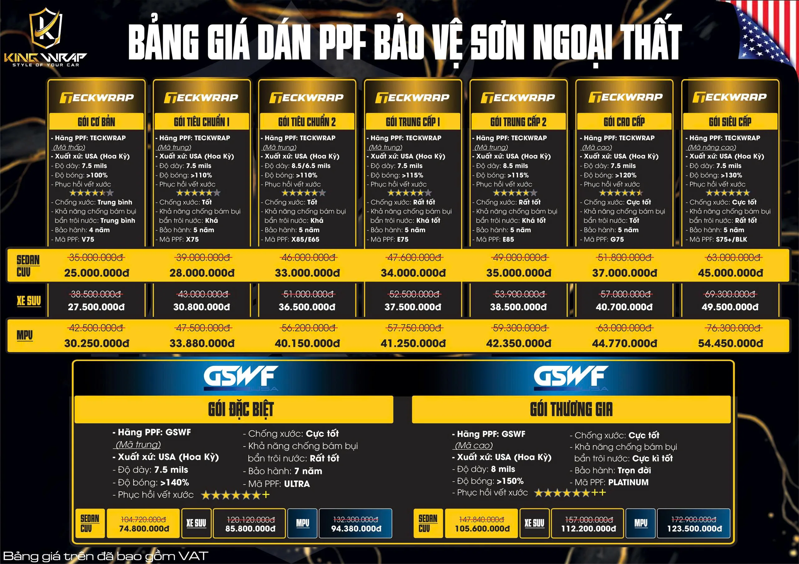 Bảng giá sán PPF bảo vệ sơn ngoại thất