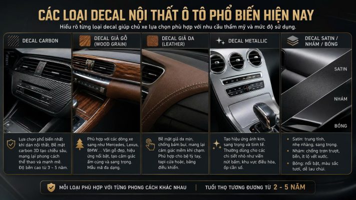 Dán decal nội thất ô tô: Lợi ích cần biết trước khi thực hiện