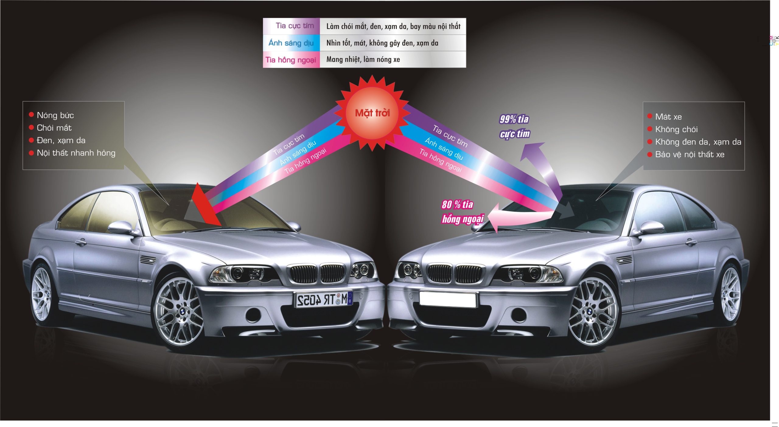 Dán phim cách nhiệt Vkol – Bảo vệ sức khỏe, nội thất và giá trị xe bền lâu