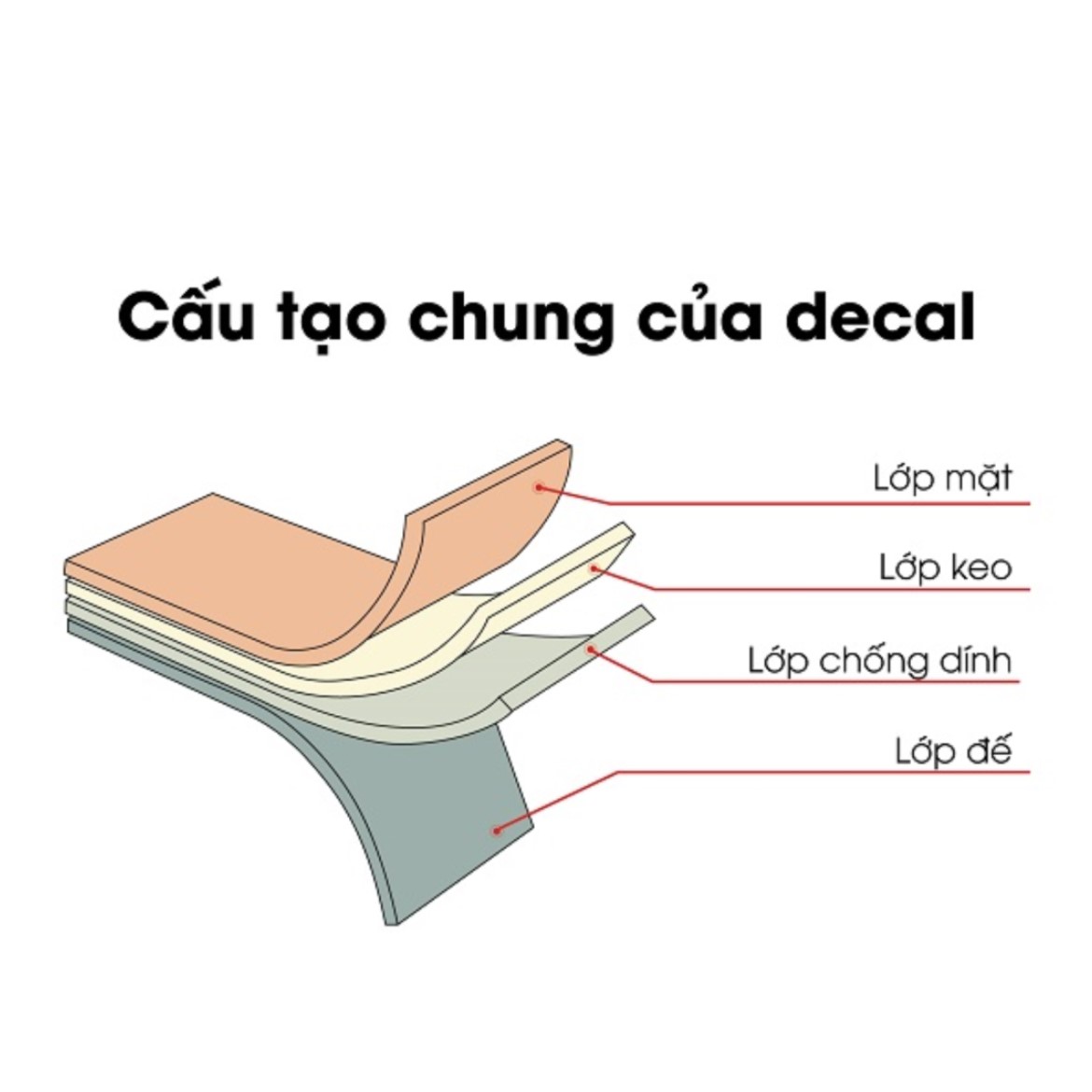 Dán Decal Đổi Màu Ô Tô Là Gì? Ưu Nhược Điểm Và Chi Phí Thực Tế