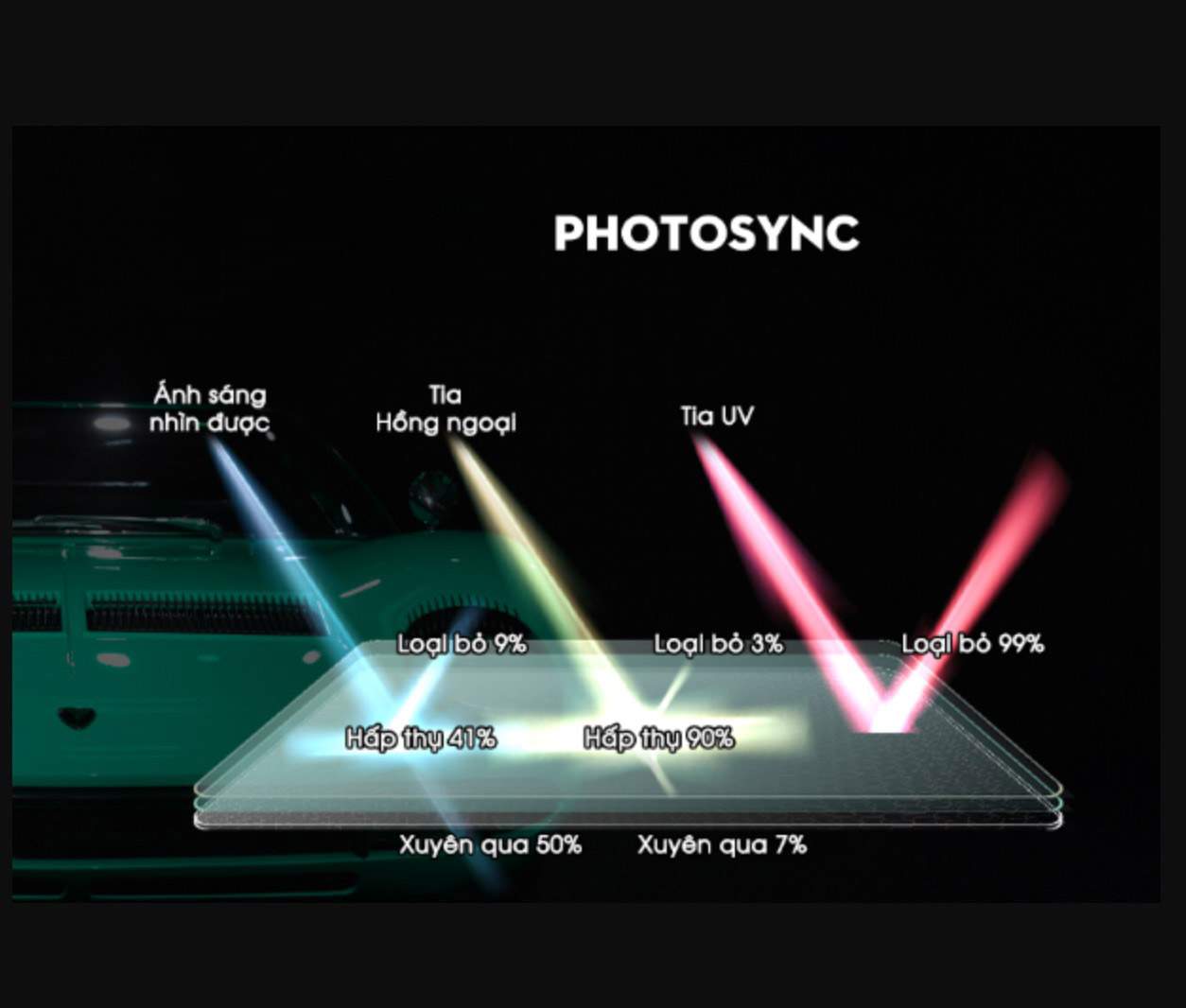 Dán phim cách nhiệt ô tô ở Hà Nội uy tín - giá cả hợp lý