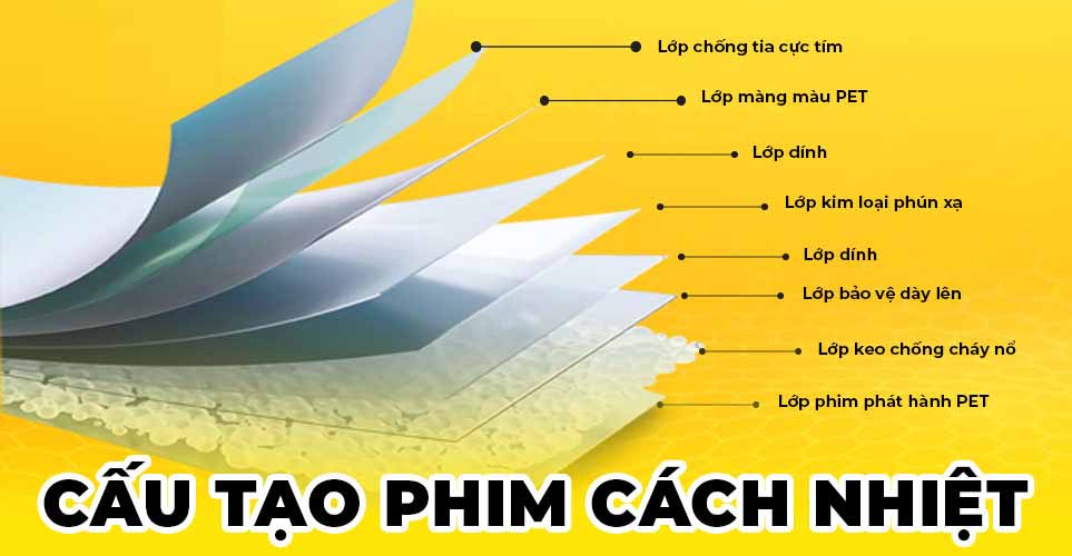 Địa Chỉ Dán Phim Cách Nhiệt Uy Tín Tại Buôn Ma Thuột - Đắk Lắk