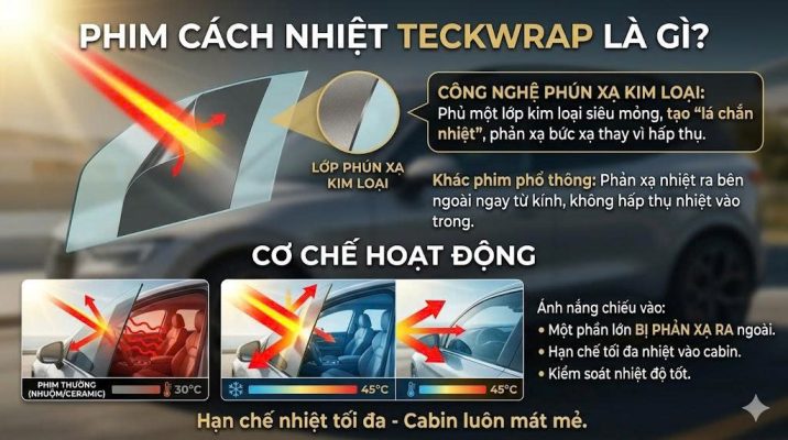 Dán phim cách nhiệt TeckWrap: Ưu nhược điểm và bảng giá mới nhất