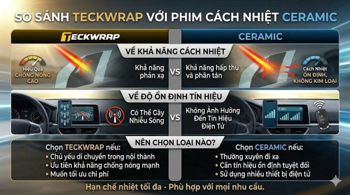 Dán phim cách nhiệt TeckWrap: Ưu nhược điểm và bảng giá mới nhất