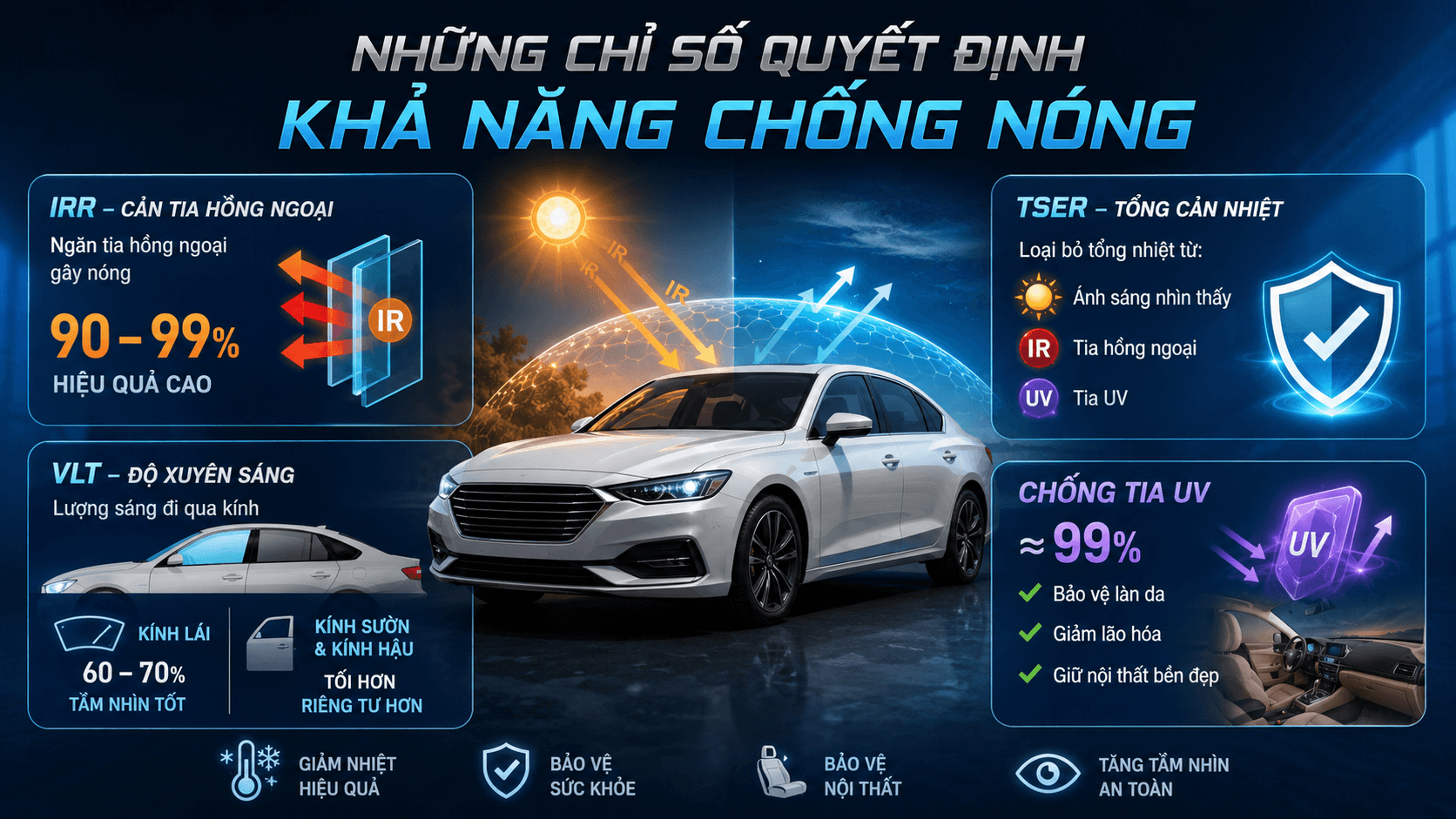 Phim cách nhiệt ô tô có thực sự chống nóng không - Những sự thật nhiều người chưa biết