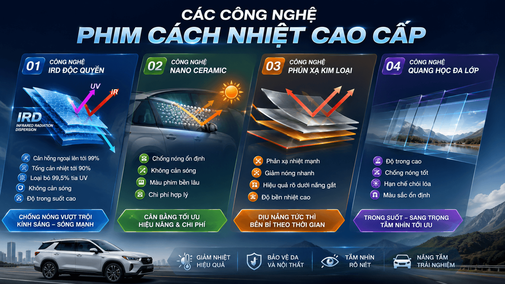 Phim cách nhiệt ô tô có thực sự chống nóng không - Những sự thật nhiều người chưa biết