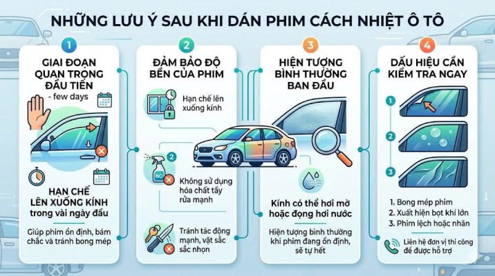 Địa chỉ dán phim cách nhiệt ô tô tại Bình Dương uy tín