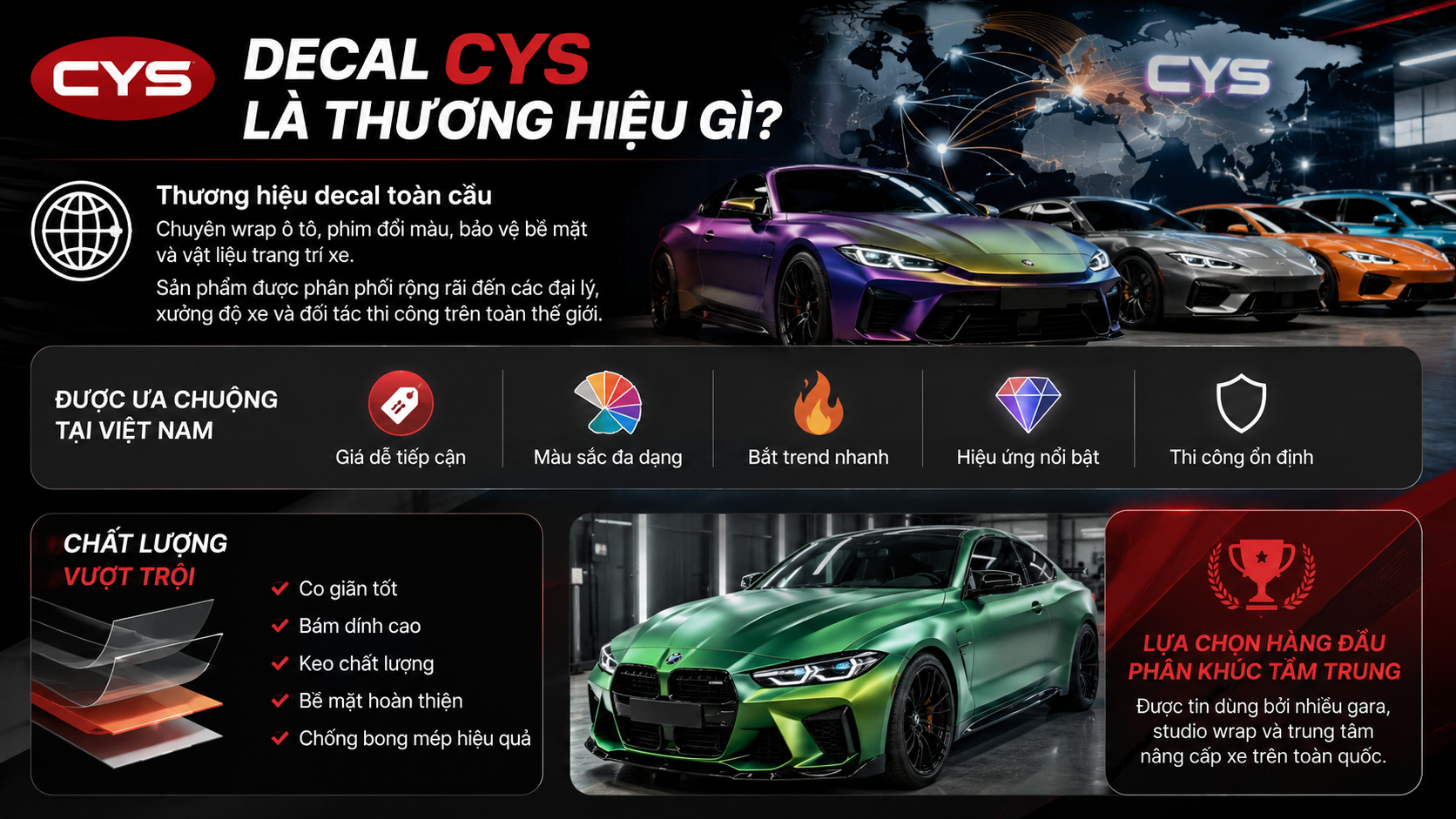 Decal CYS là gì? Đánh giá chi tiết thương hiệu decal CYS dành cho người mới trước khi dán xe Decal CYS là gì? Đánh giá chi tiết thương hiệu decal CYS dành cho người mới trước khi dán xe