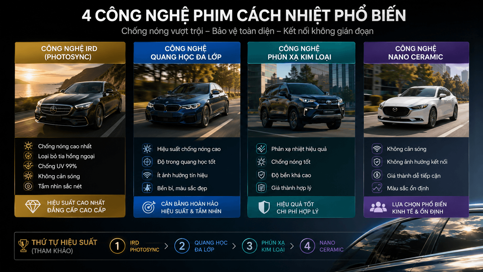 Dán phim cách nhiệt có ảnh hưởng đến tín hiệu GPS không?
