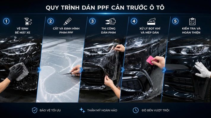 Dán PPF cản trước ô tô là gì? Có thực sự cần thiết không? Dán PPF cản trước ô tô là gì? Có thực sự cần thiết không?