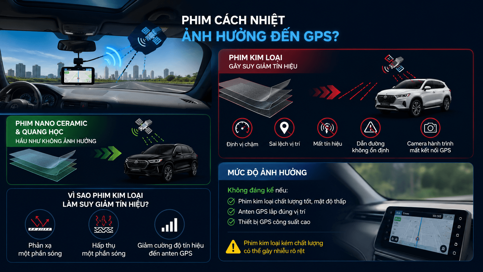 Dán phim cách nhiệt có ảnh hưởng đến tín hiệu GPS không?