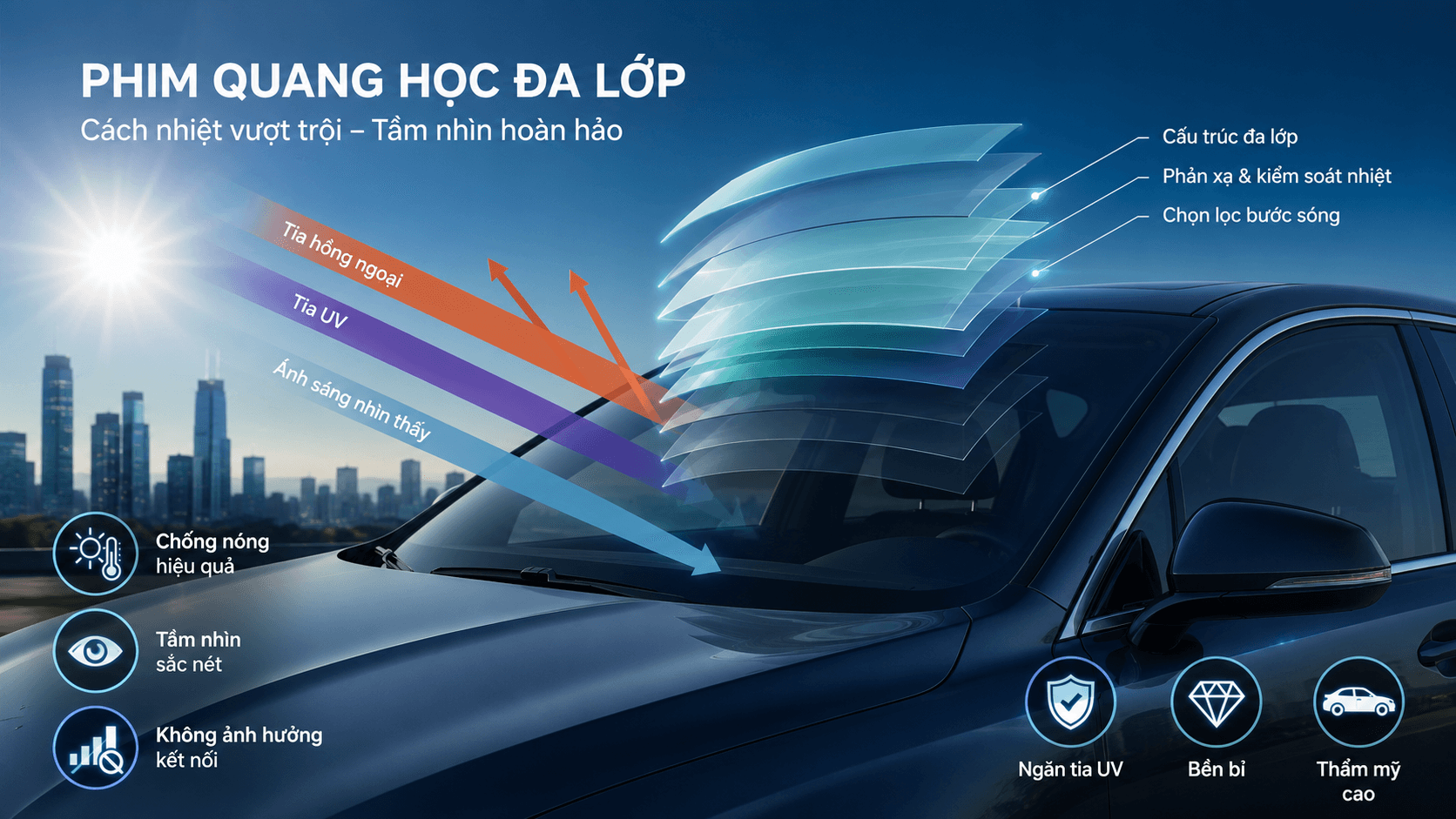 Dán phim cách nhiệt có ảnh hưởng đến tín hiệu GPS không?