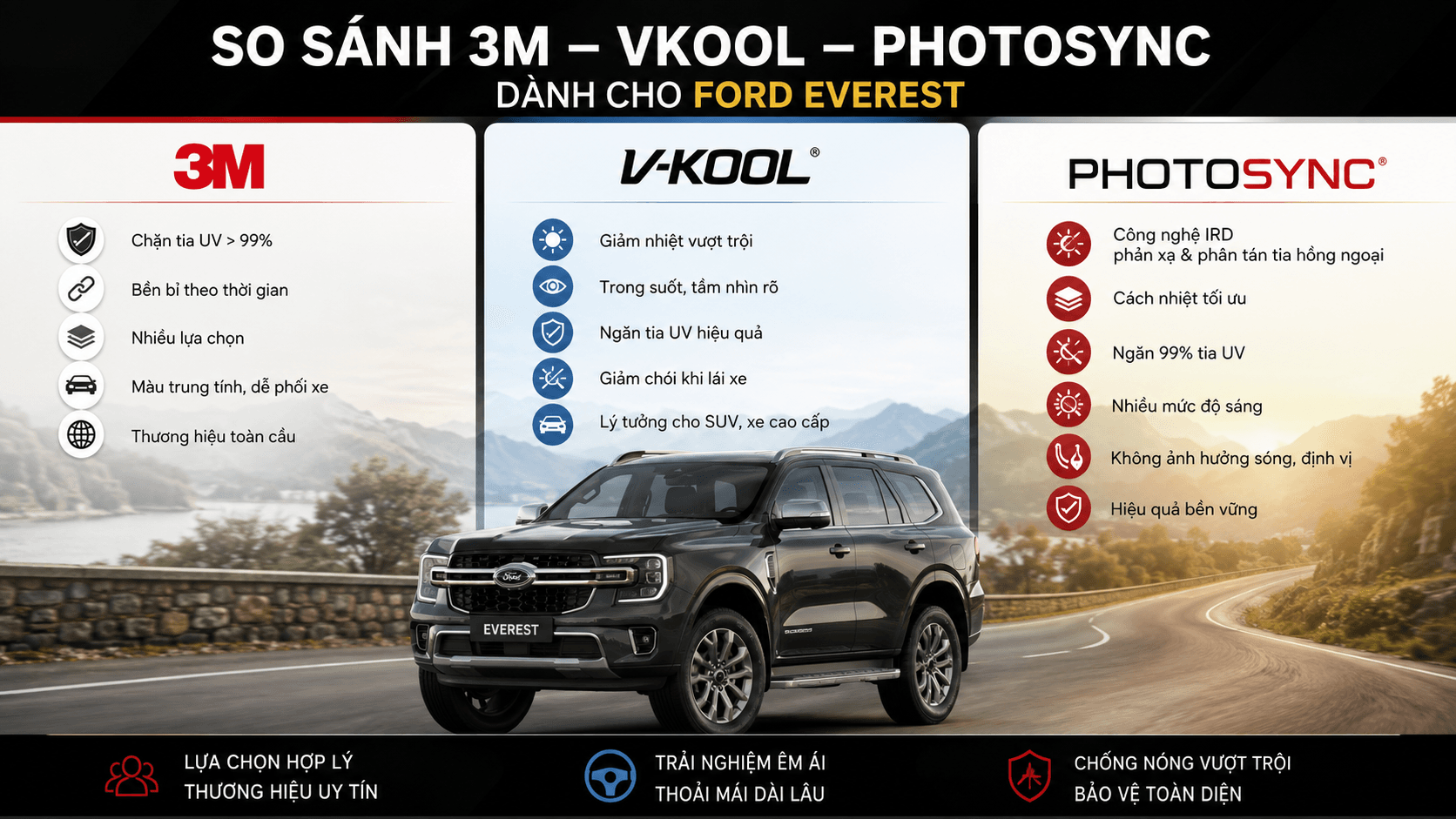 Phim cách nhiệt nào phù hợp cho Ford Everest