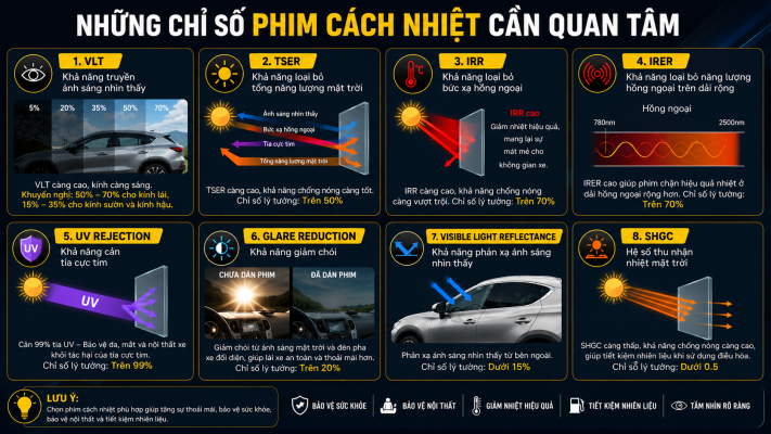 Phim cách nhiệt có những thông số quan trọng nào