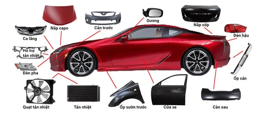 Tên gọi đầy đủ của các bộ phận ngoại thất ô tô