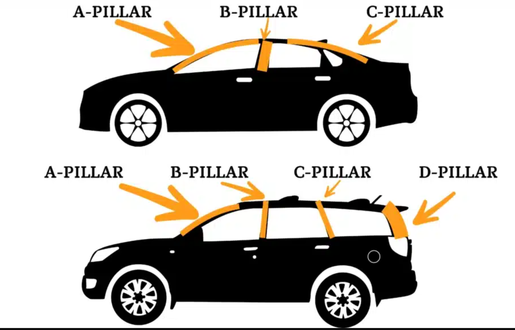 Tên gọi đầy đủ của các bộ phận ngoại thất ô tô